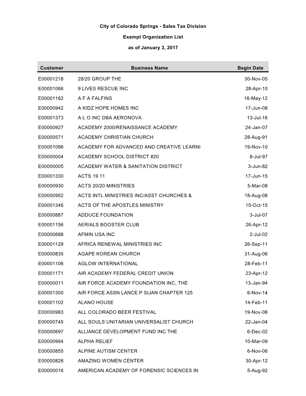 Customer Business Name Begin Date E00001218 28/20 GROUP the 30