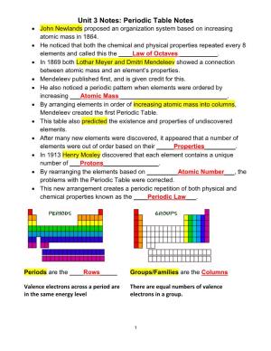 Unit 3 Notes: Periodic Table Notes  John Newlands Proposed an Organization System Based on Increasing Atomic Mass in 1864