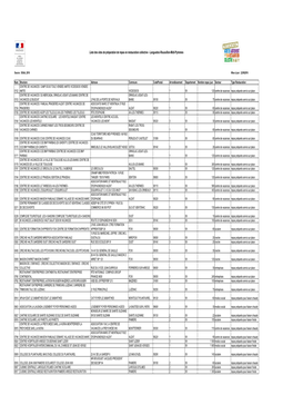 Liste Des Sites De Préparation De Repas En Restauration Collective - Languedoc-Roussillon-Midi-Pyrénées