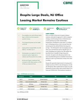Despite Large Deals, NJ Office Leasing Market Remains Cautious