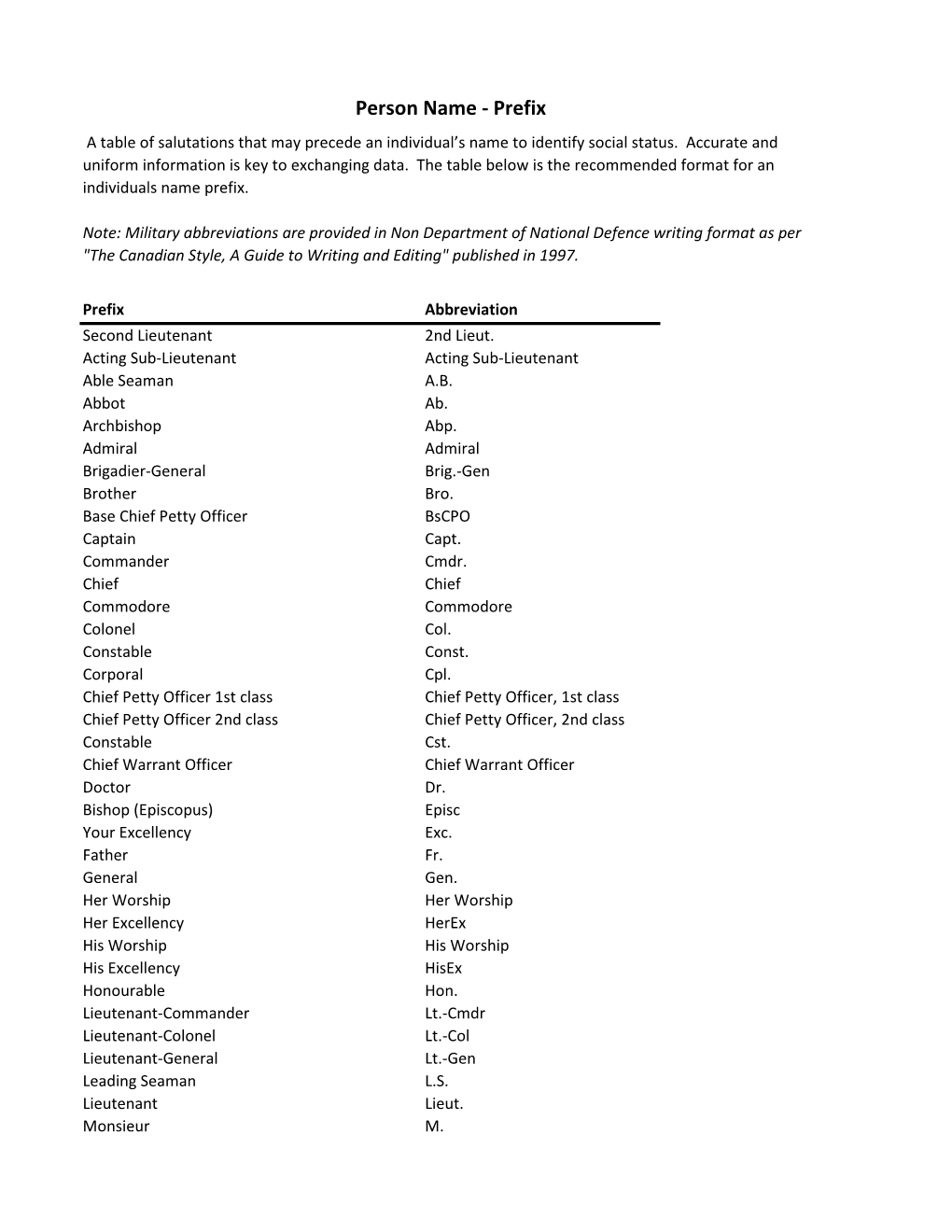 Person Name - Prefix a Table of Salutations That May Precede an Individual’S Name to Identify Social Status