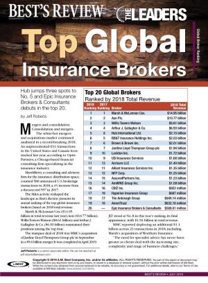Insurance Brokers Insurance Top Top Best’S Review Landscape As Best’S of Jardine Lloyd Thompson Group Plc in Septemberthompson Group Lloyd Jardine of April 2019