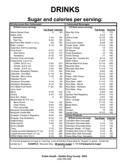 Sweetened Drink List 2005