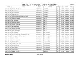 2021 Village of Waukesha Asessed Value Listing