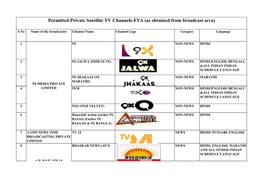 Permitted Private Satellite TV Channels-FTA (As Obtained from Broadcast Seva)