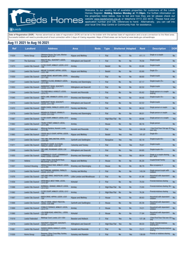 Properties for Customers of the Leeds Homes Register