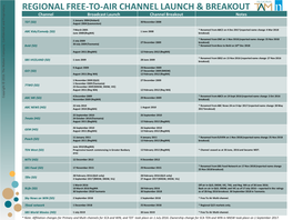 Regional Free-To-Air Channel Launch & Breakout