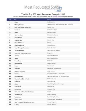 The UK Top 200 Most Requested Songs in 2018 This List Is Compiled Based on Over 2 Million Song Requests Made Using the DJ Event Planner Song Request System