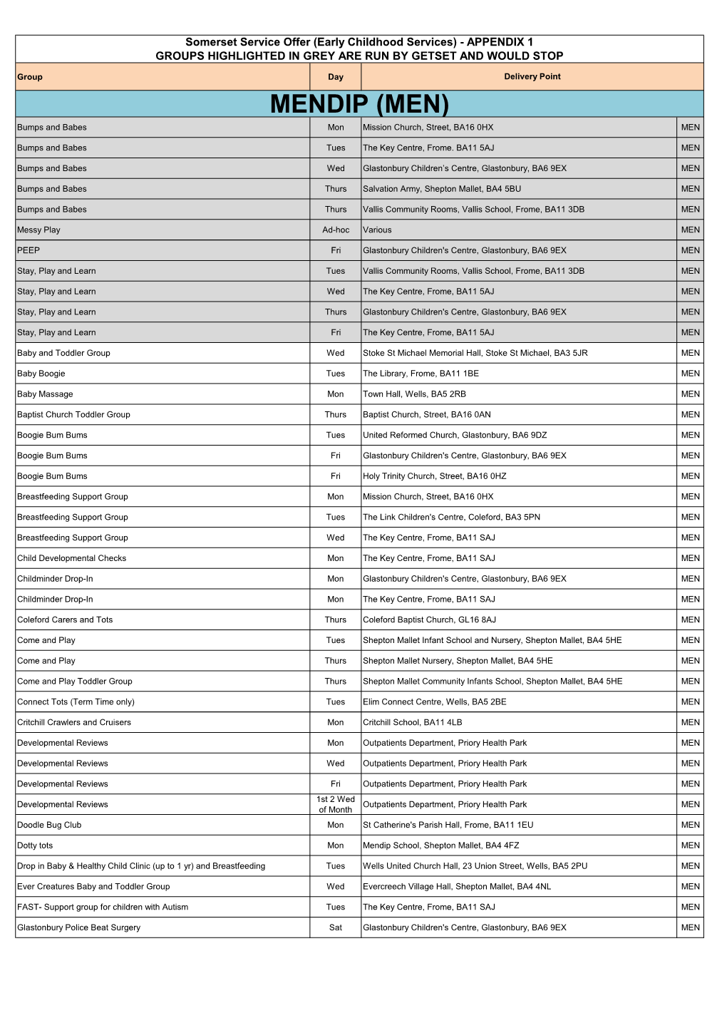 Early Childhood Services) - APPENDIX 1 GROUPS HIGHLIGHTED in GREY ARE RUN by GETSET and WOULD STOP