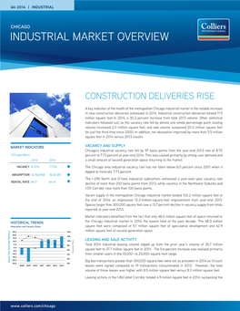 Industrial Market Overview