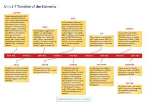 Unit 6.4 Timeline of the Elements