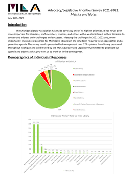 Advocacy/Legislative Priorities Survey 2021-2022: Metrics and Notes June 10Th, 2021