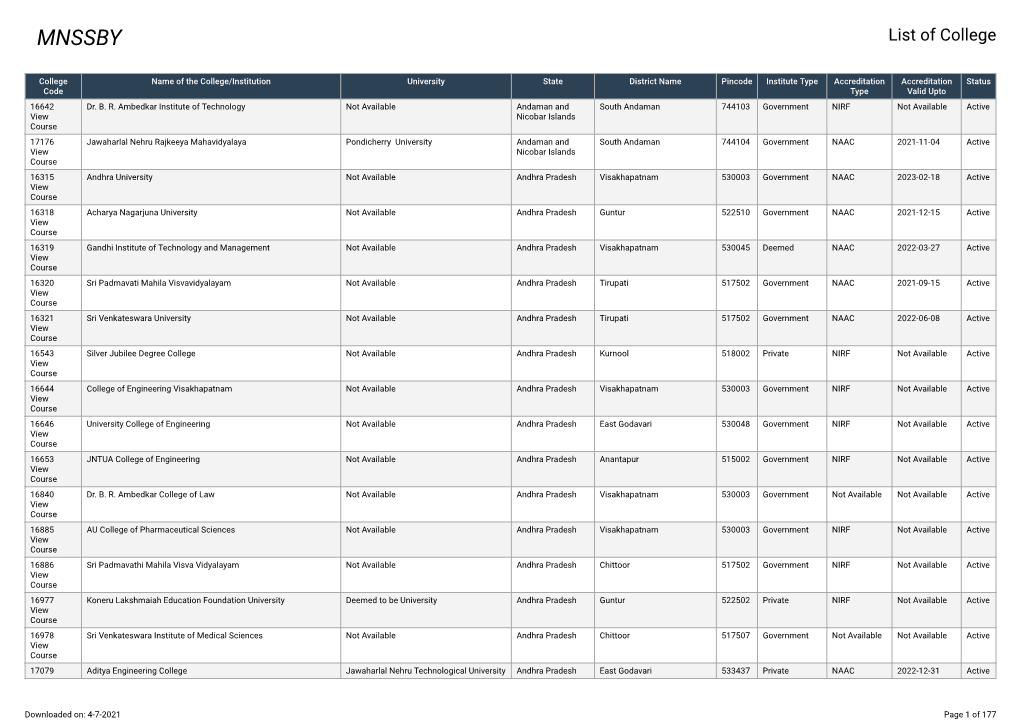 MNSSBY List of College DocsLib