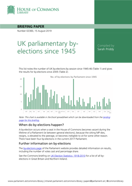 UK Parliamentary By-Elections Since 1945