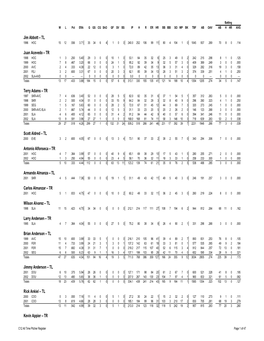 C12 Pitcher Register03