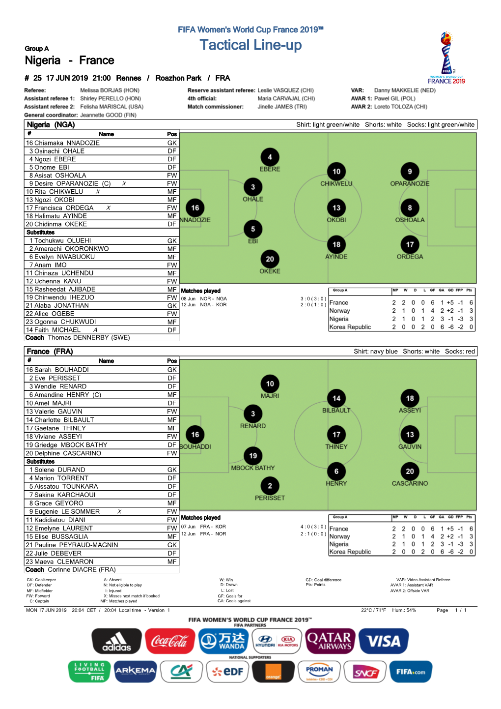 Tactical Line-Up Nigeria - France