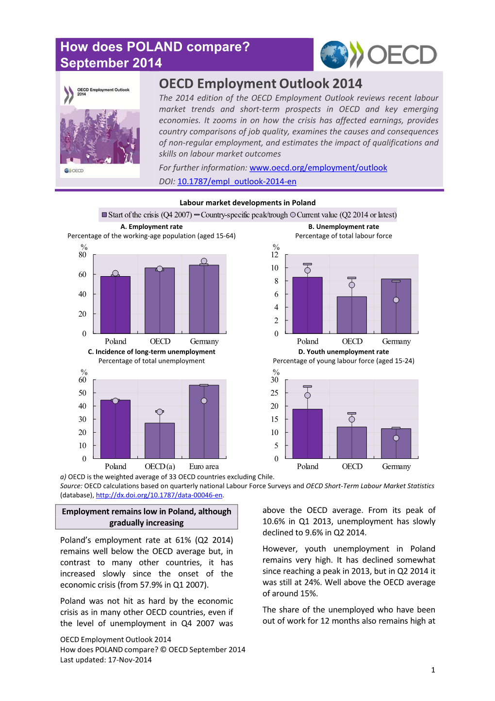 OECD Employment Outlook 2014