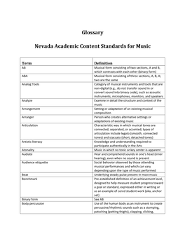 Music Glossary of Terms