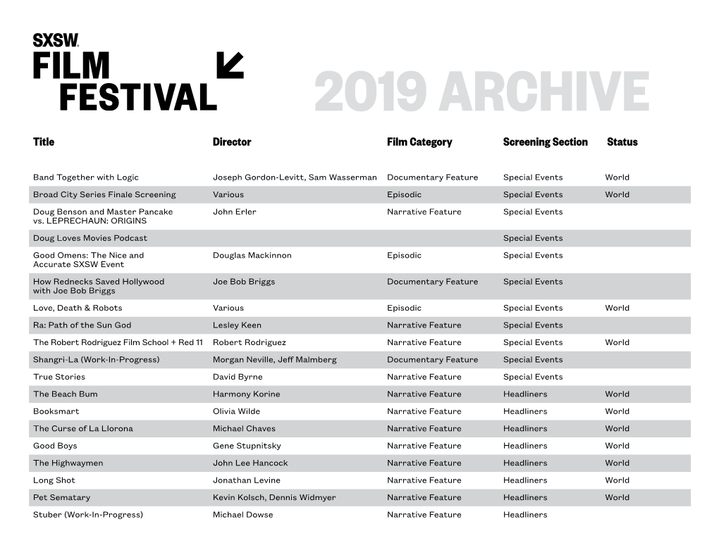 Title Director Film Category Screening Section Status