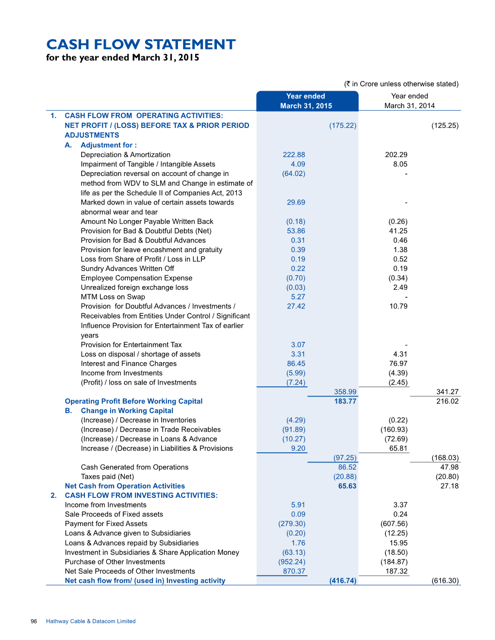 CASH FLOW STATEMENT for the Year Ended March 31, 2015