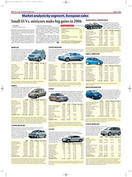 Small Suvs, Minicars Make Big Gains in 2006 the Renault Megane CC (Shown) Ended Peugeot’S 5-Year Reign at the Top of Luca Ciferri the Fastest-Growing Segment