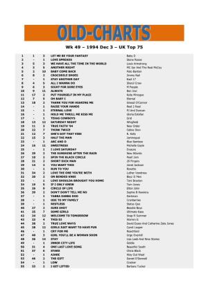 Wk 49 – 1994 Dec 3 – UK Top 75