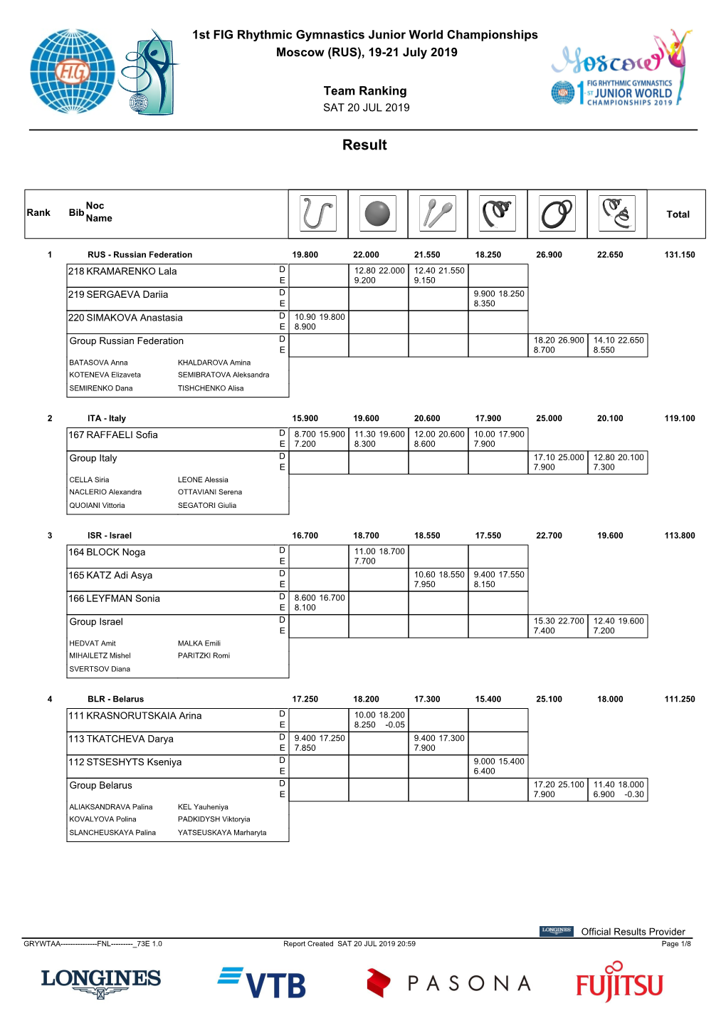 Ball Results