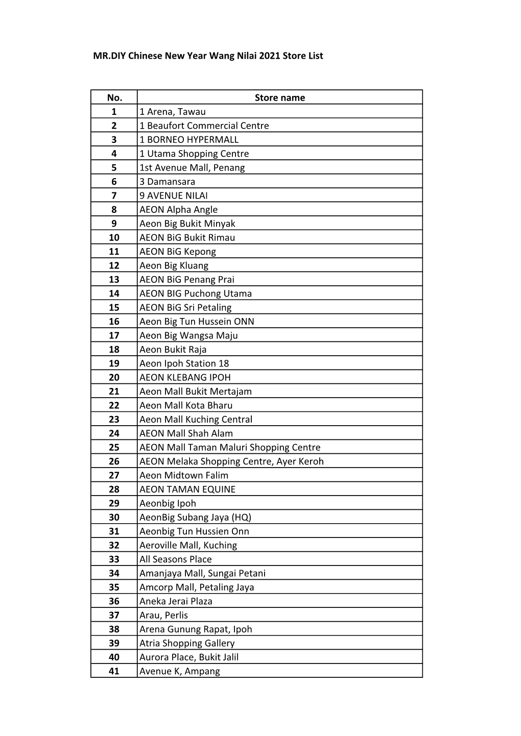 MR-DIY Chinese New Year Wang Nilai 2021 Store List