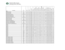 Beverage Nutrition Master List CN