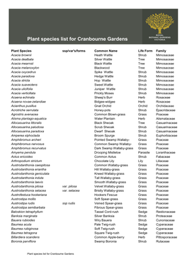 Plant Species List for Cranbourne Gardens