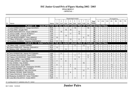 ISU Junior Grand Prix of Figure Skating 2002 / 2003 FINAL RESULT - OFFICIAL