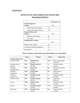 Results of Lok Sabha Elections 2009 (Maharashtra)