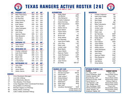 Texas Rangers Active Roster (26) - As of June 27, 2021