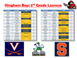 Hingham Boys 3Rd Grade Lacrosse