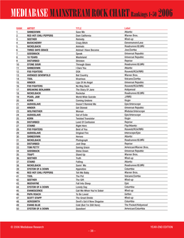 MEDIABASE MAINSTREAM ROCK CHART Rankings 1-50 2006