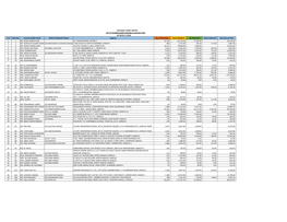 NATIONAL FOODS LIMITED LIST of SHAREHOLDERS (MISSING & INVALID CNIC) AS on 02-11-2016 Sr # Folio No