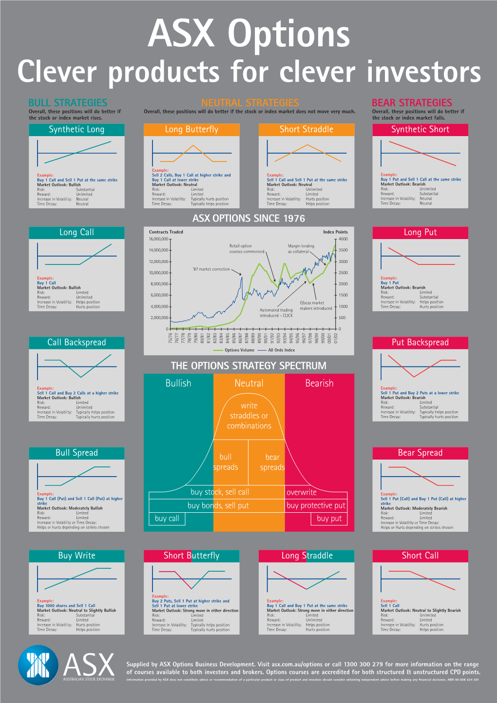 The Options Strategy Spectrum Asx Options Since DocsLib