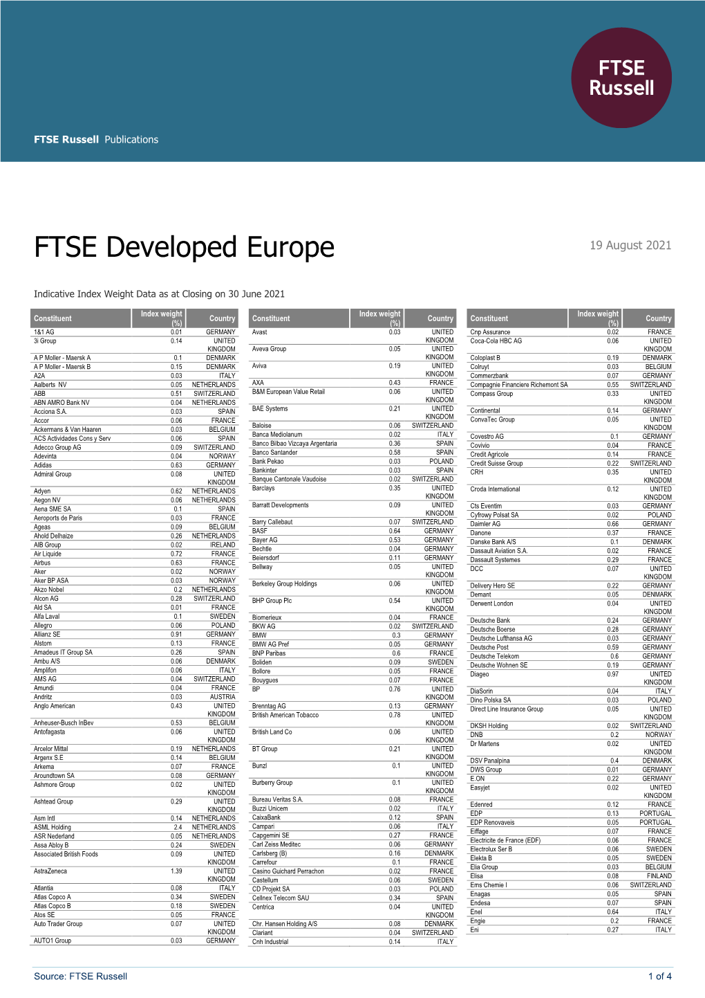 FTSE Developed Europe