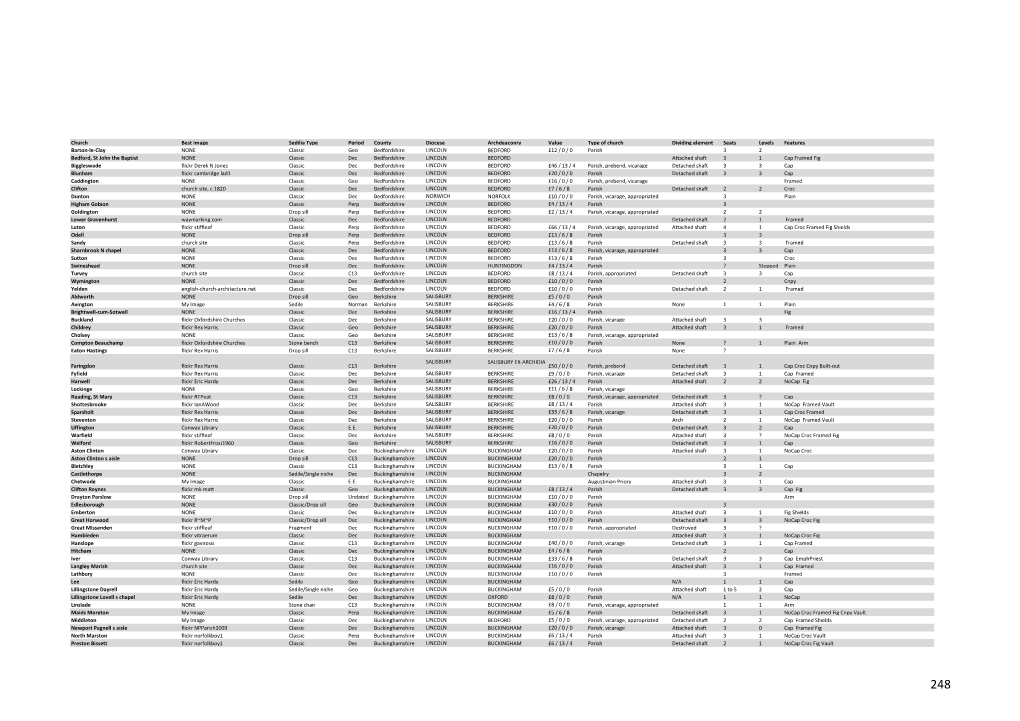 The Complete Sedilia Handlist of England and Wales