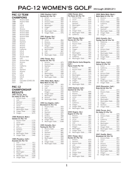 PAC-12 WOMEN's GOLF (Through 2020-21)