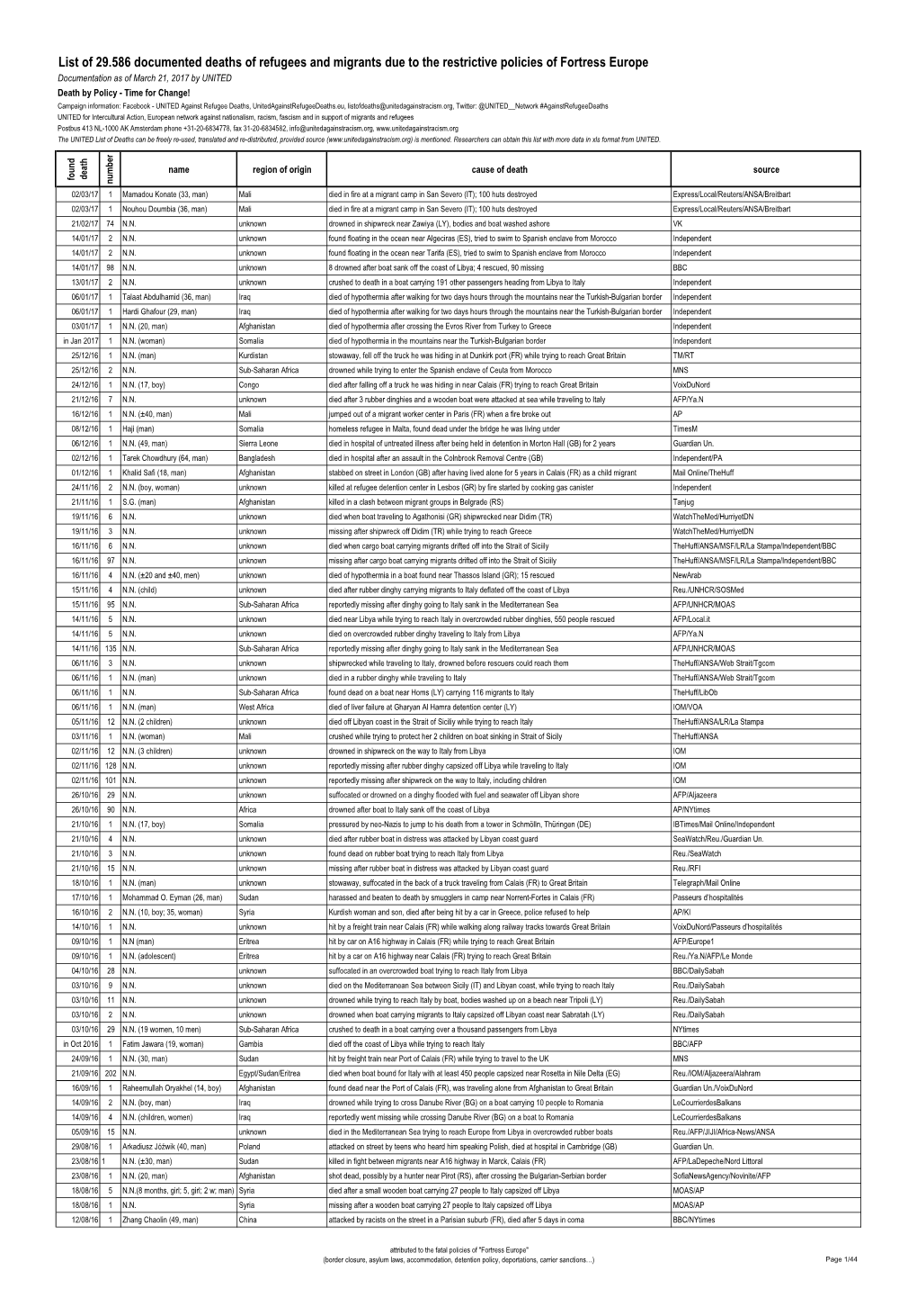 List of 29.586 Documented Deaths of Refugees and Migrants Due to the Restrictive Policies of Fortress Europe