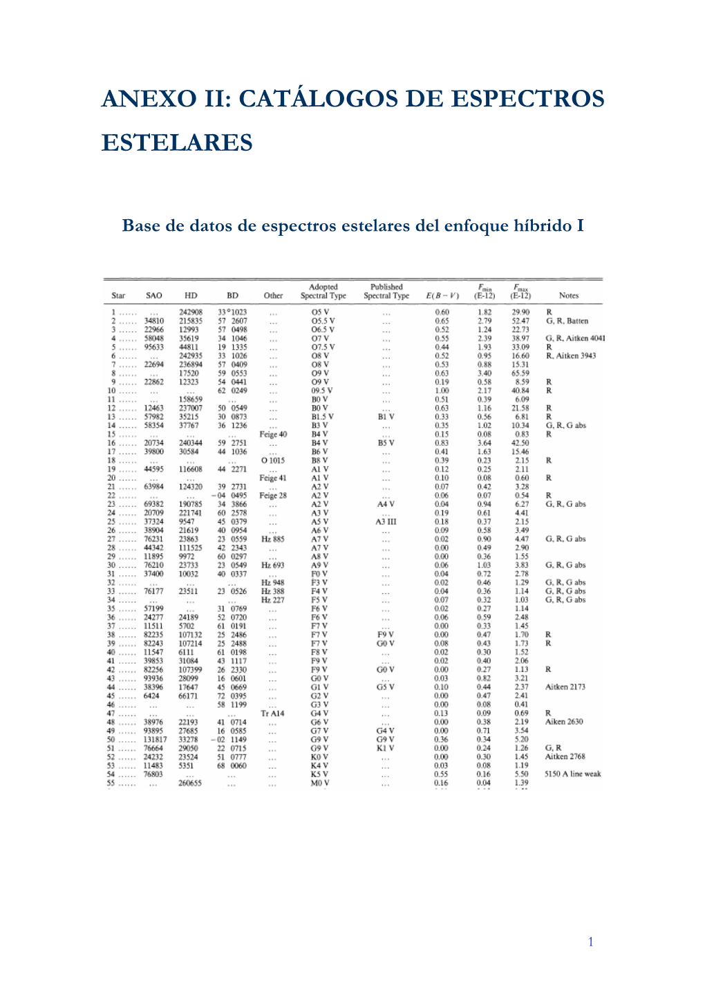 Anexo Ii: Catálogos De Espectros Estelares