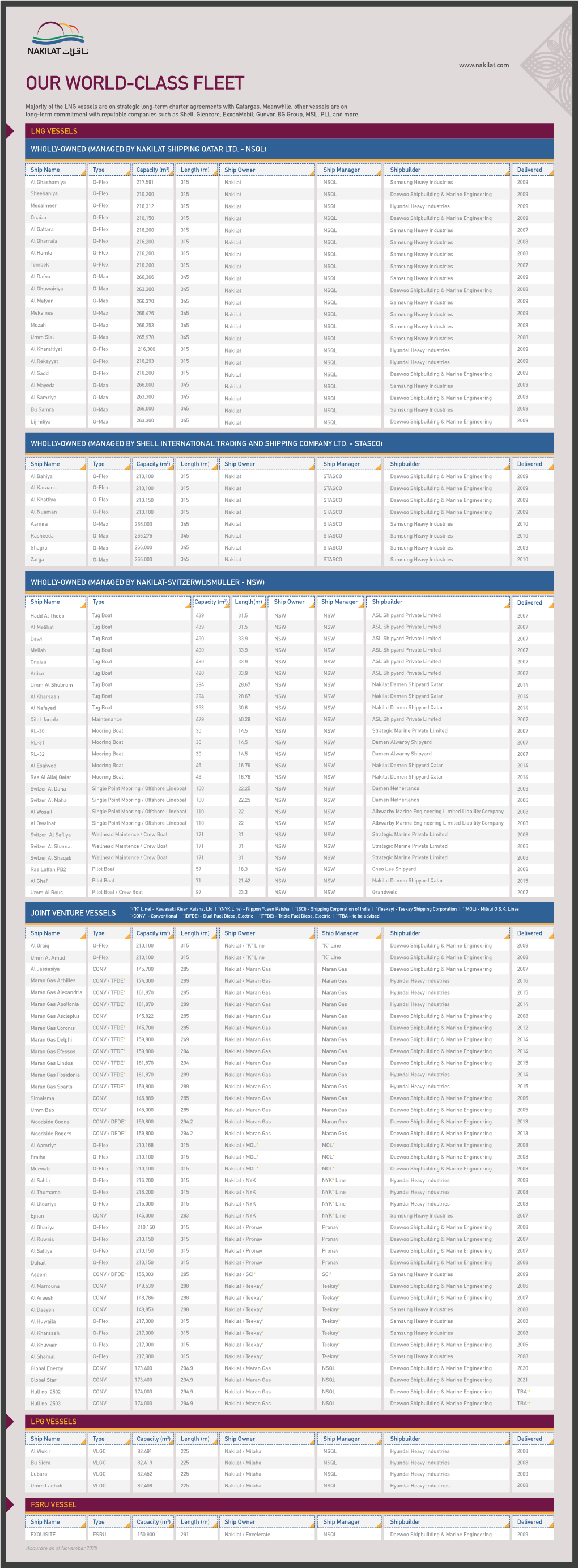 Download Fleet List