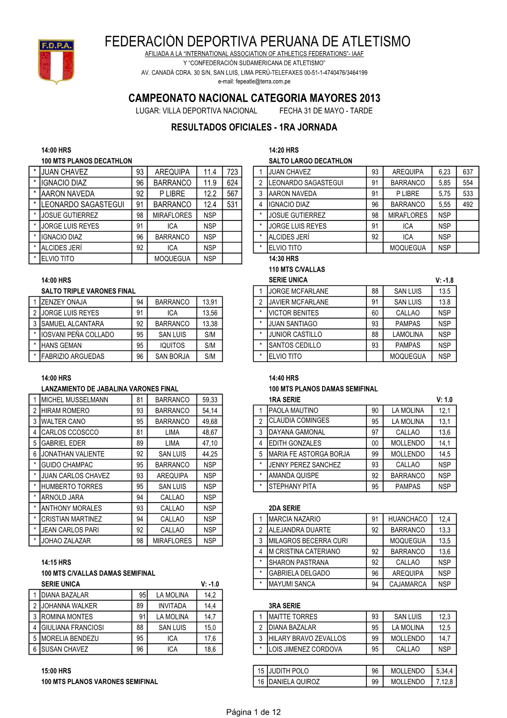 Resultados Oficiales Nac De Mayores 2013