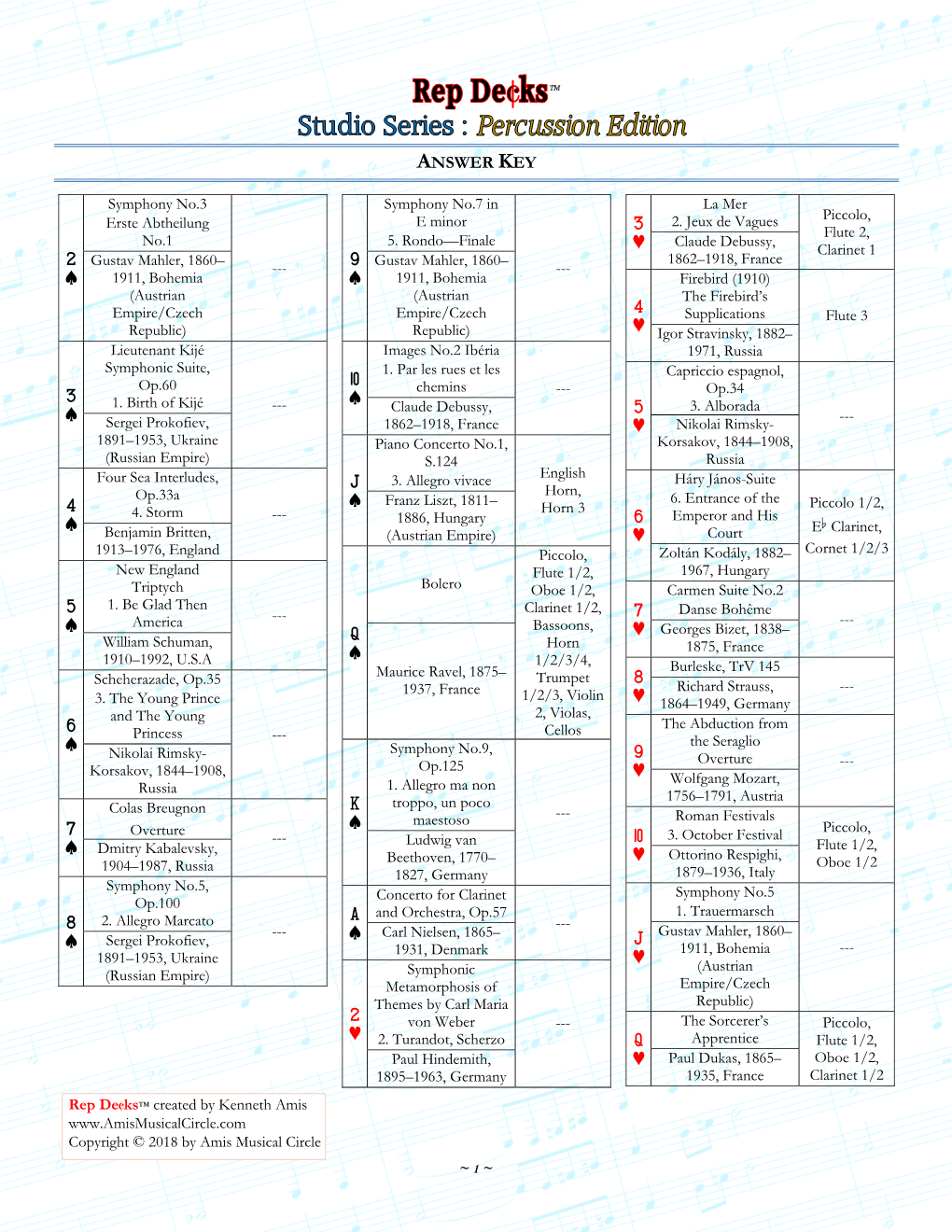 Rep Decks™ Created by Kenneth Amis Copyright © 2018 by Amis Musical Circle ~ 1 ~
