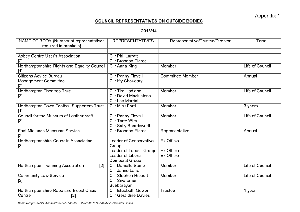 Appendix 1 COUNCIL REPRESENTATIVES on OUTSIDE BODIES