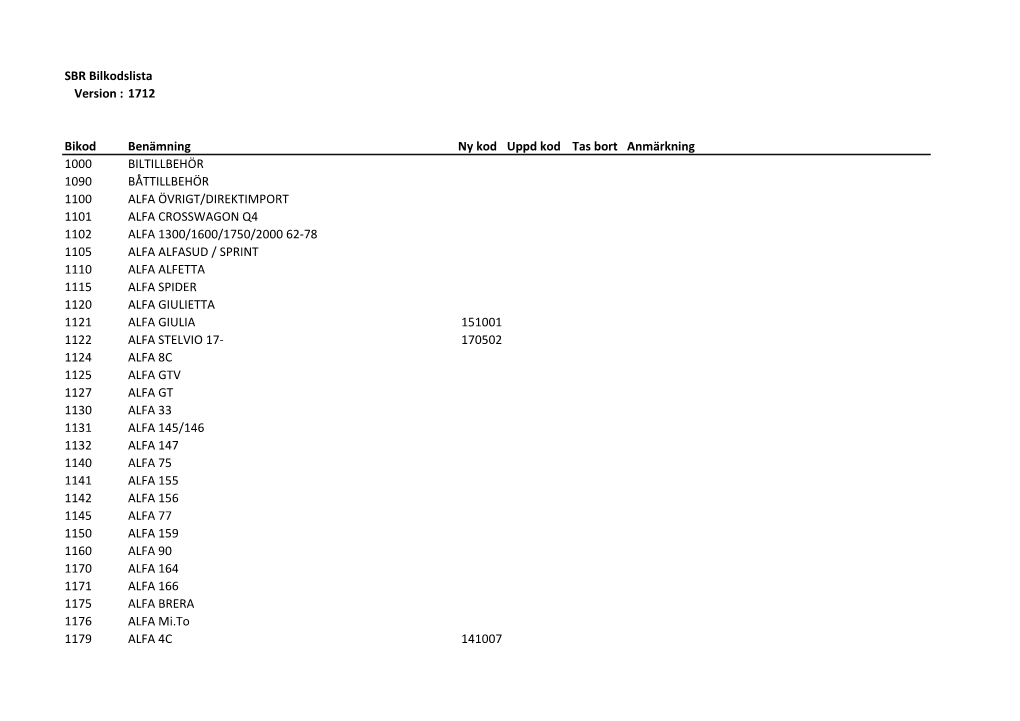 SBR Bilkodslista Version : 1712 Bikod Benämning Ny Kod Uppd Kod Tas