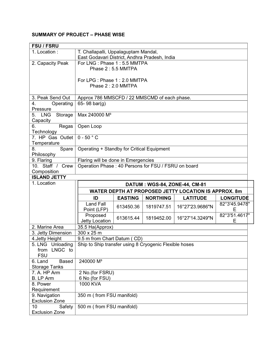 SUMMARY of PROJECT – PHASE WISE FSU / FSRU 1. Location : T