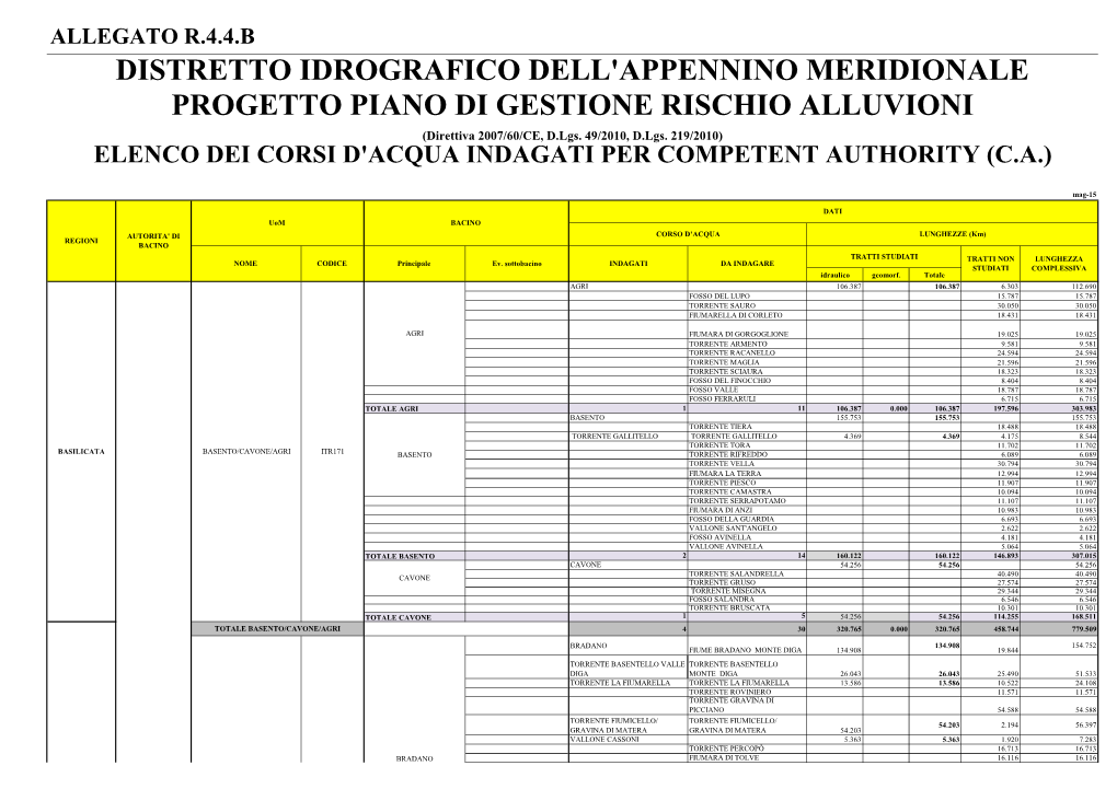 DISTRETTO IDROGRAFICO DELL'appennino MERIDIONALE PROGETTO PIANO DI GESTIONE RISCHIO ALLUVIONI (Direttiva 2007/60/CE, D.Lgs