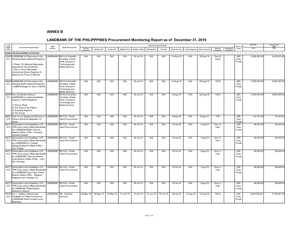 ANNEX B LANDBANK of the PHILIPPPINES Procurement